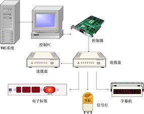 醫(yī)藥管理系統(tǒng) 智能化藥店進(jìn)銷存與連鎖管理解決方案