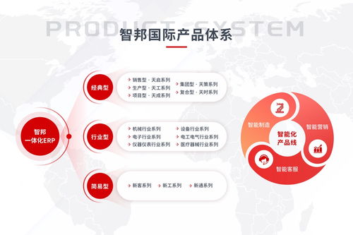 智邦國際為新質生產力增數據支撐，加速企業效與質雙升的軟件服務