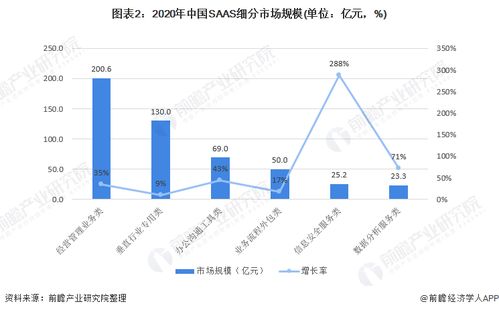 2021年中國(guó)SaaS行業(yè)細(xì)分產(chǎn)品競(jìng)爭(zhēng)格局 新銳產(chǎn)品聚焦數(shù)據(jù)安全與大數(shù)據(jù)